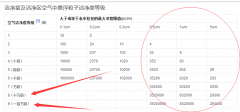 恒温恒湿30万级是什么意思？