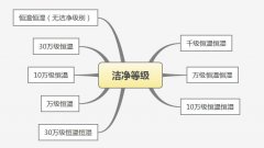 人工气候室价格2大组合因素详解