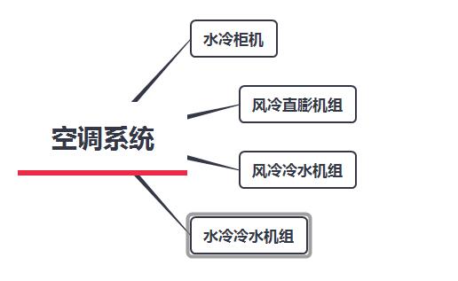 空调系统