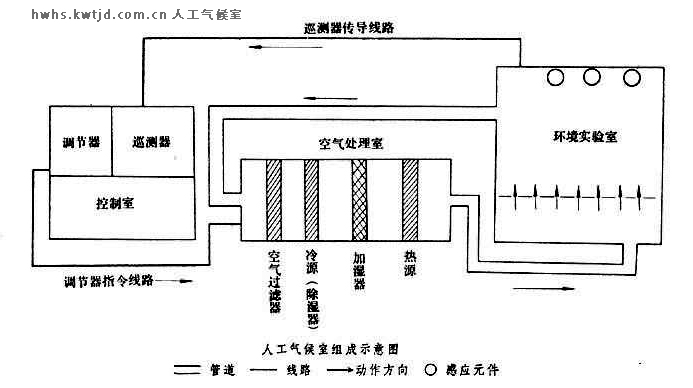 人工气候室规划图