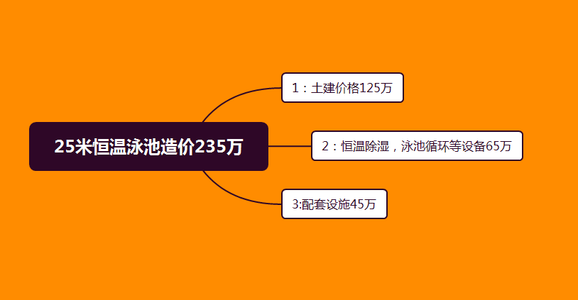 25米恒温游泳池造价