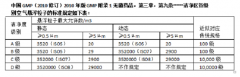 1级净化房工程到底指的是什么？