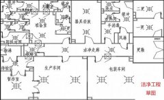 净化工程免费设计靠谱吗?