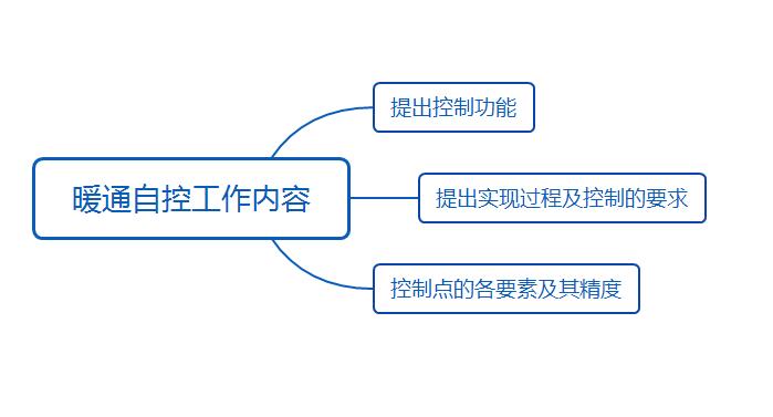 暖通自控工作内容