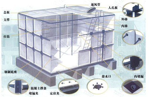 高位水箱给水方式