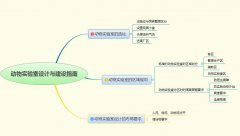 彩神Vll总结的动物实验室设计与建设指南三大板块
