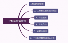 三坐标实验室装修必须知道的六点