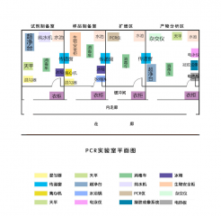 什么是PCR基因扩增实验室？