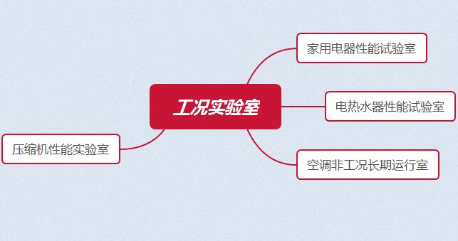 压缩机性能实验室