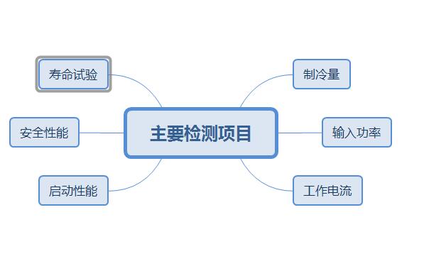 压缩机性能检测项目