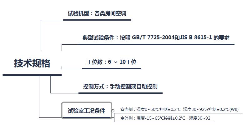 压缩机性能测试技术规范