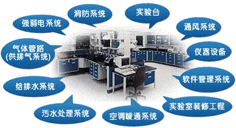 食品理化实验室整体规划图