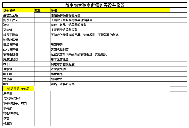 微生物实验室仪器清单1