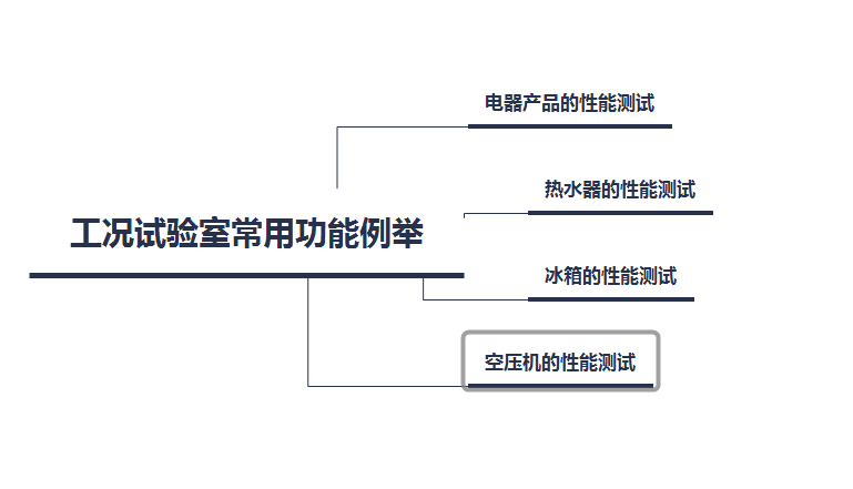 工况试验室常用功能