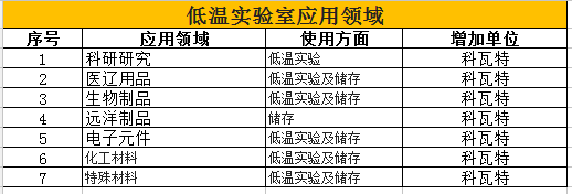 低温实验室应用领域