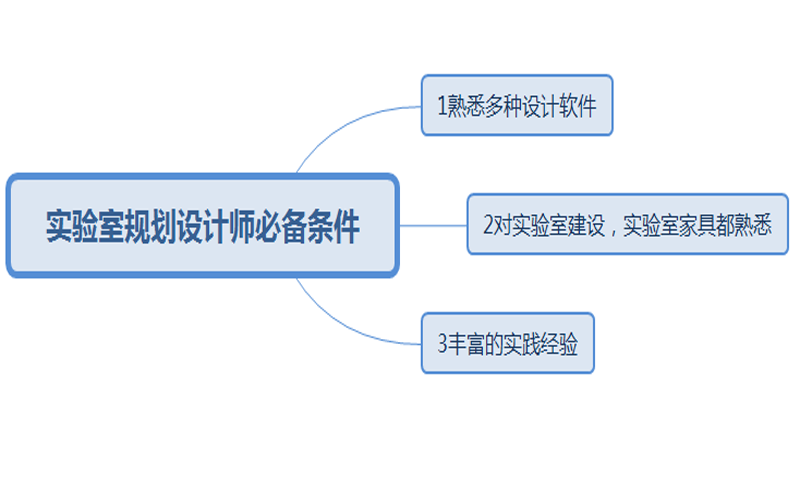 实验室规划设计师必备条件