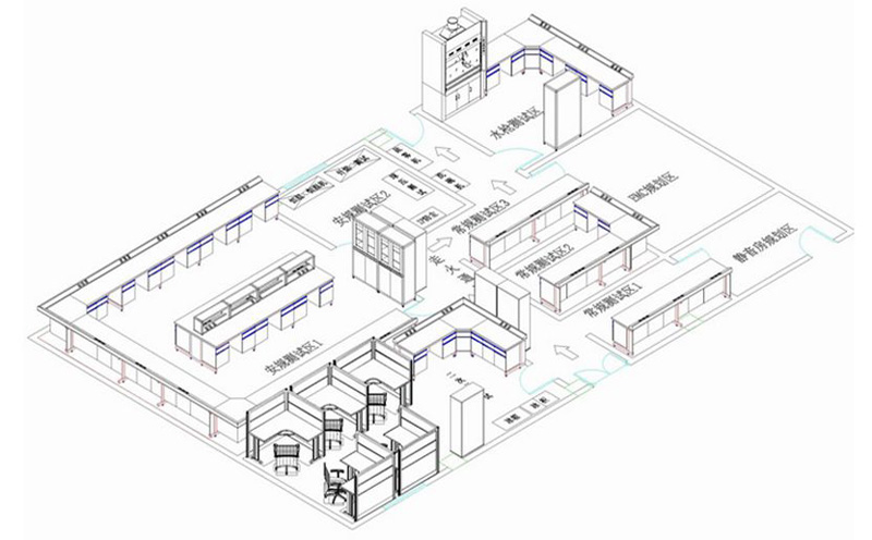 实验室规划方案