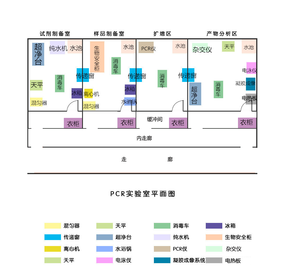 pcr基因扩展实验室