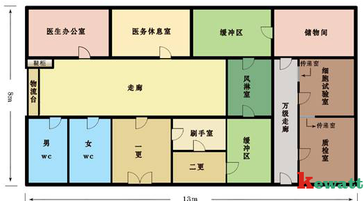 细胞培养实验室的设置