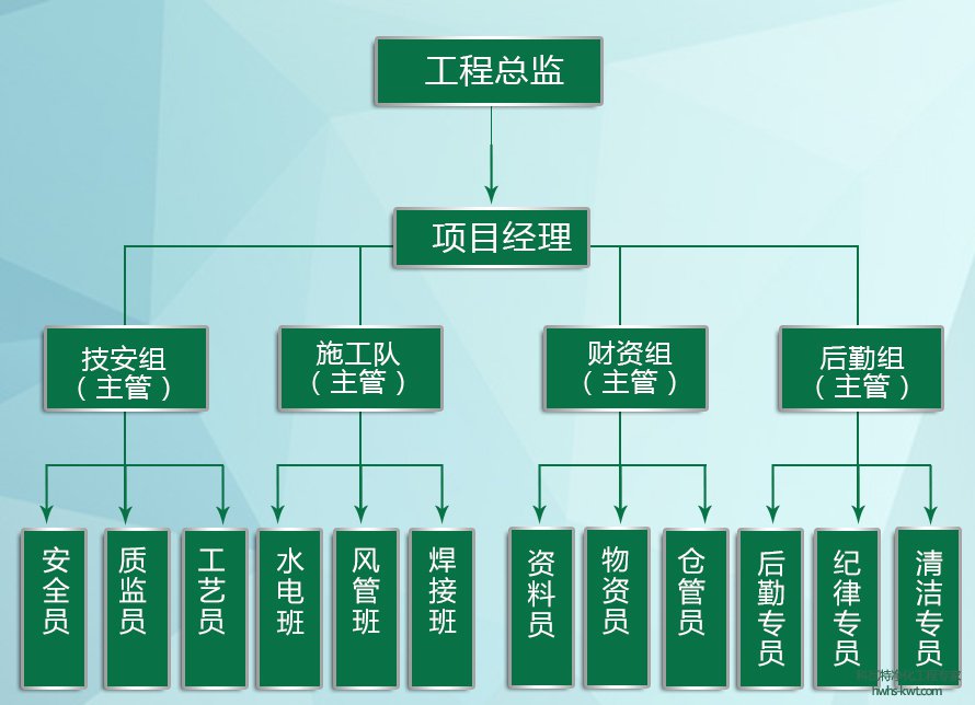 工程组织架构