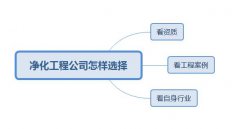 彩神Vll为你讲解，怎样选择净化工程公司呢