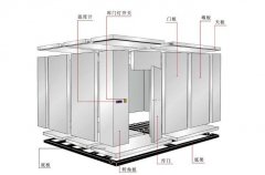 中小型冷库需要用到哪些设备