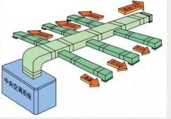 疫情期间，大型场所的中央空调能用吗？